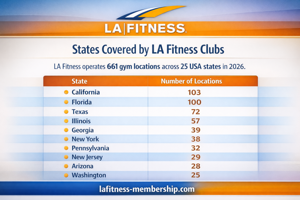 la fitness locations across usa states in 2026